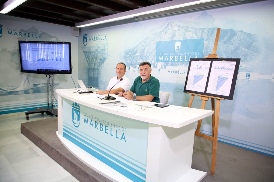 Marbella es la ciudad andaluza de más de 100.000 habitantes con mejor calidad del aire por sus valores objetivos de ozono y la segunda con menos emisiones de dióxido de azufre