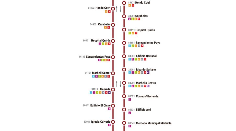 Entra en funcionamiento una nueva línea de autobús urbano que une Bello Horizonte con La Cañada a través del centro de Marbella y la barriada Miraflores