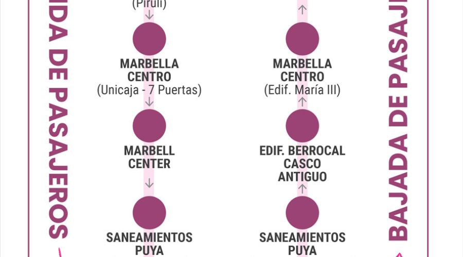 El Ayuntamiento pondrá en marcha dos líneas especiales y gratuitas en la zona norte y sur de la ciudad para acceder al recinto ferial de Marbella