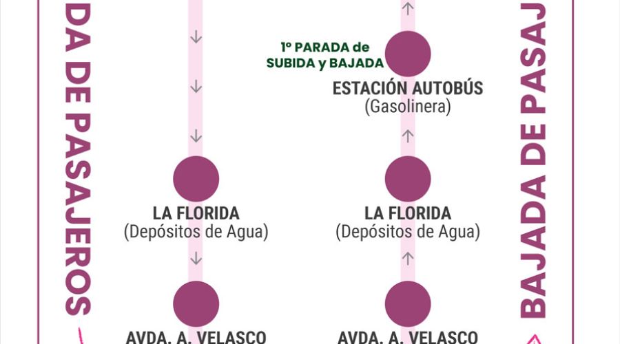 El Ayuntamiento pondrá en marcha dos líneas especiales y gratuitas en la zona norte y sur de la ciudad para acceder al recinto ferial de Marbella