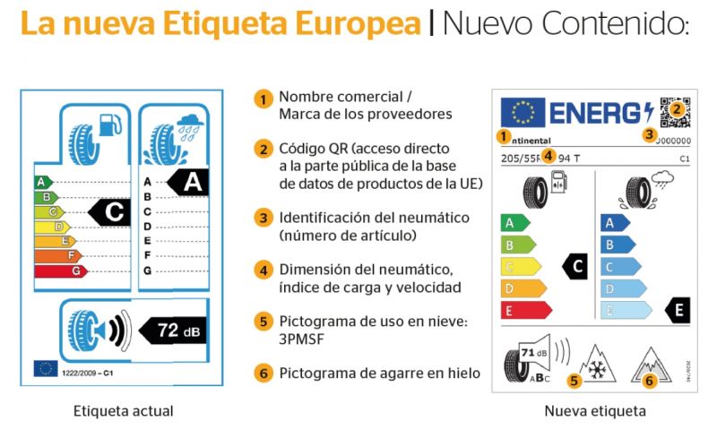 Nuevo etiquetado de neumáticos