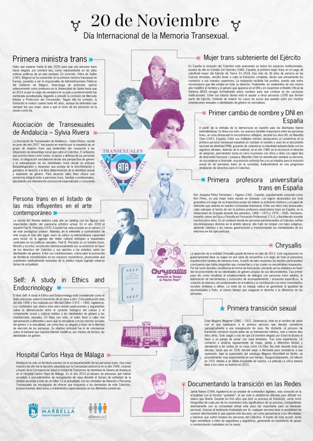 Imagen de la noticia El Ayuntamiento elabora una infografía con los pr…