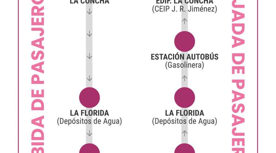 El Ayuntamiento pondrá en marcha dos líneas de autobuses gratuitos con más de 160 expediciones diarias para acercar a los ciudadanos al nuevo recinto ferial